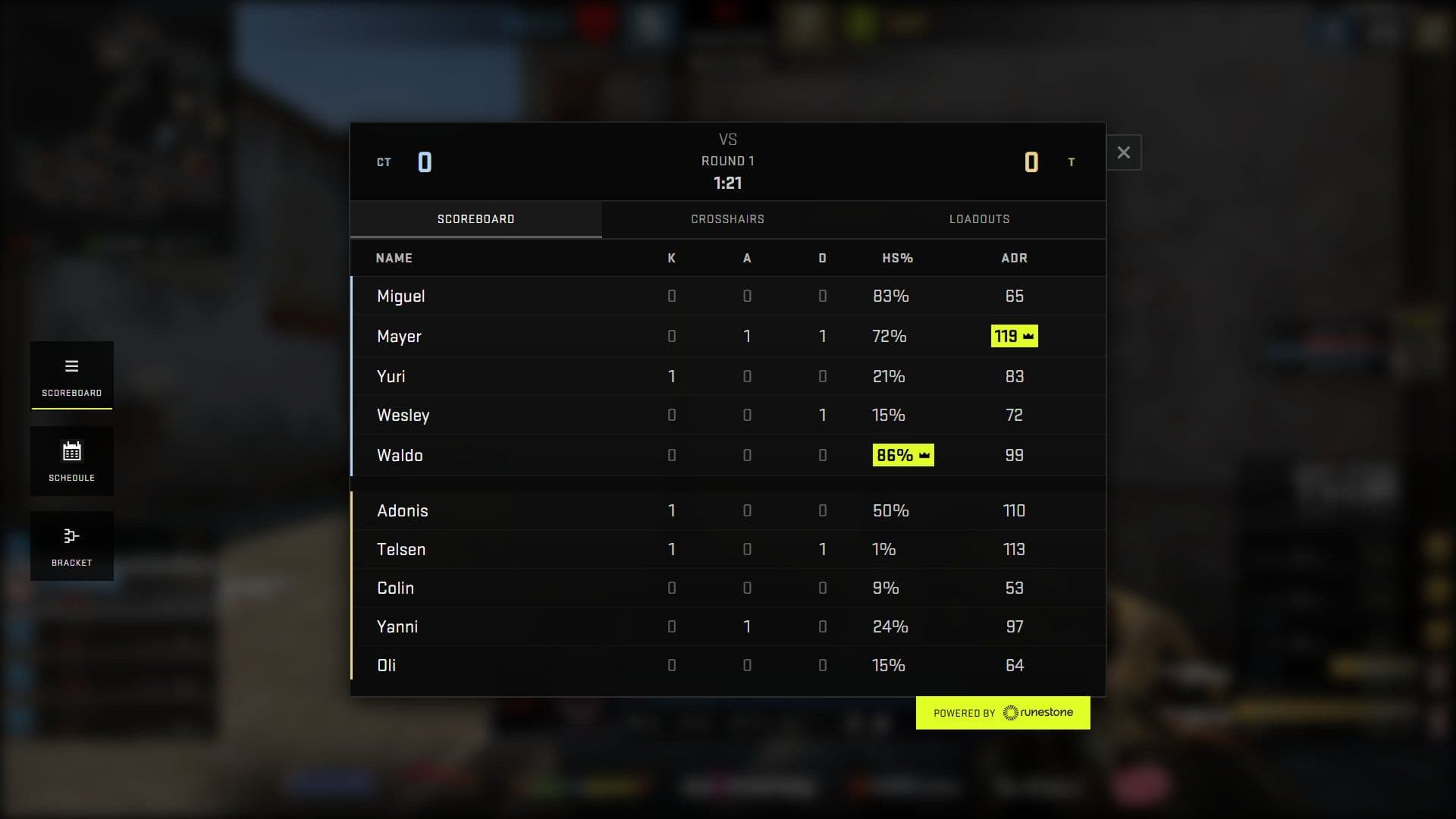 Twitch Extension scoreboard overlay on a CS2 stream